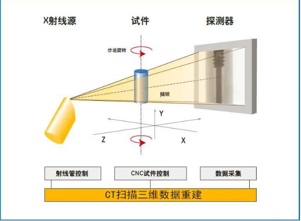 奉节工业CT无损检测